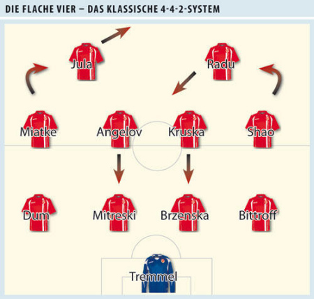 4-4-2陣形