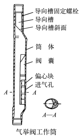 氣舉閥工作筒