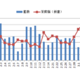 房地產價格指數