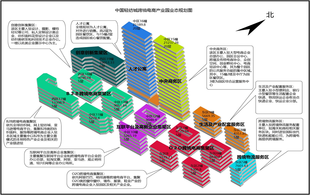 中國輕紡城跨境電商產業園