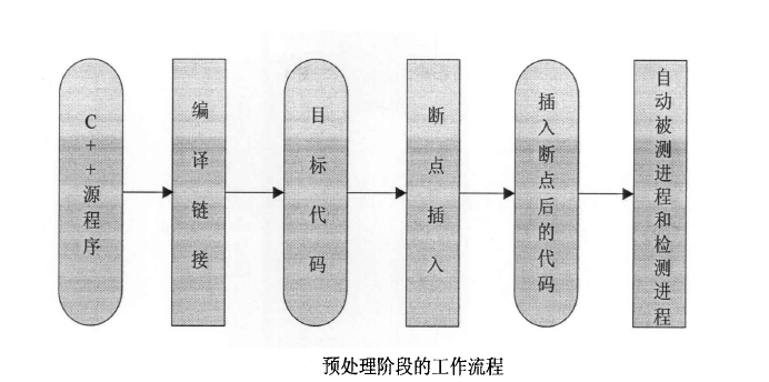 記憶體泄漏(記憶體泄露)