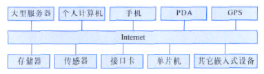 智慧型格線