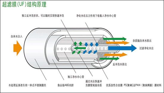 金利源RO50-1