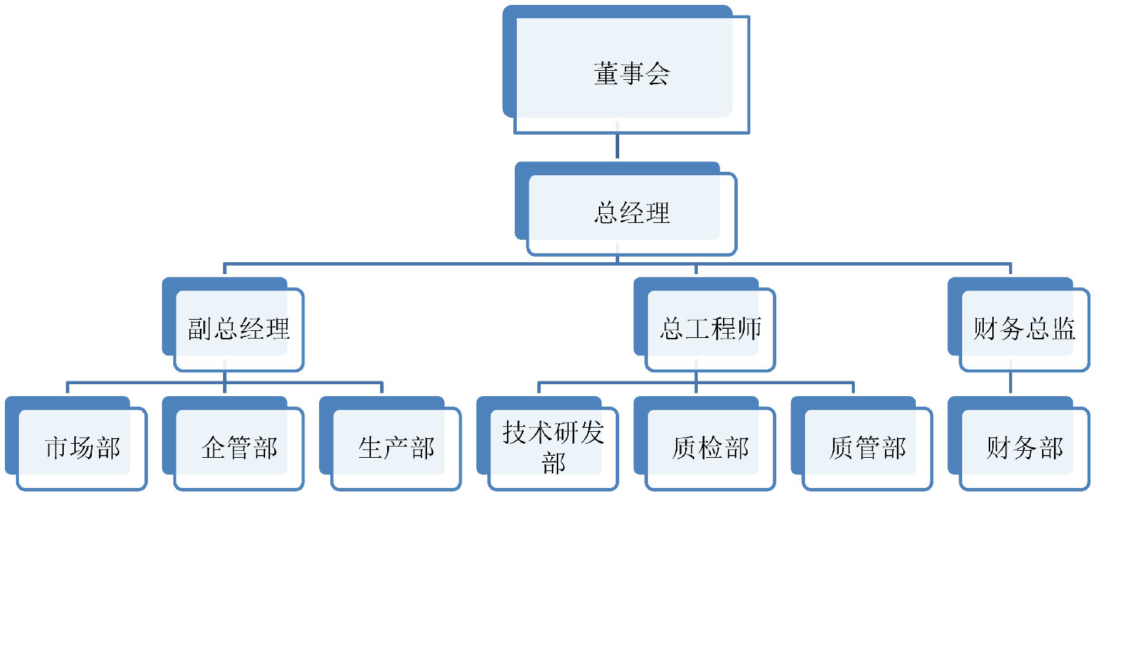 上海紫成銅業有限公司