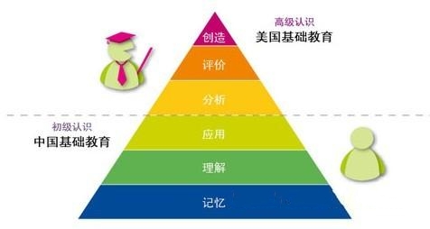 瑞思學科英語廣州維多利中心