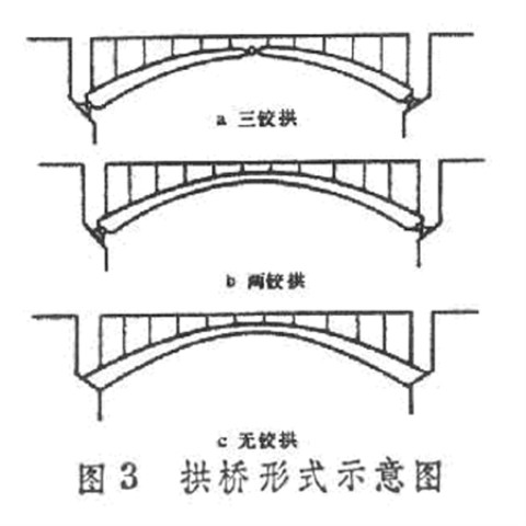 兩鉸拱橋