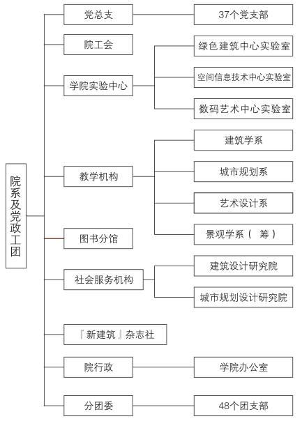 組織機構