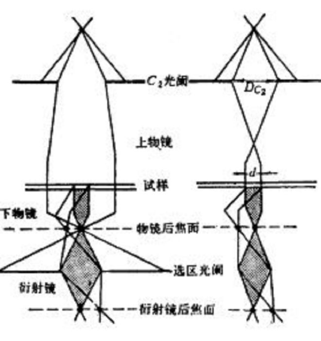 微衍射