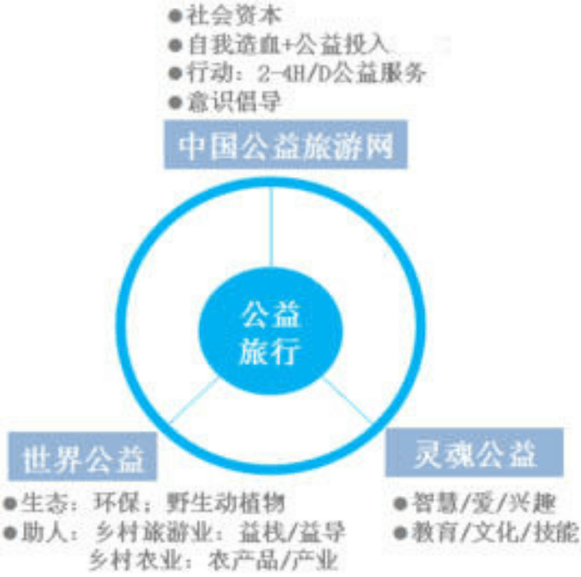 守望者公益聯盟