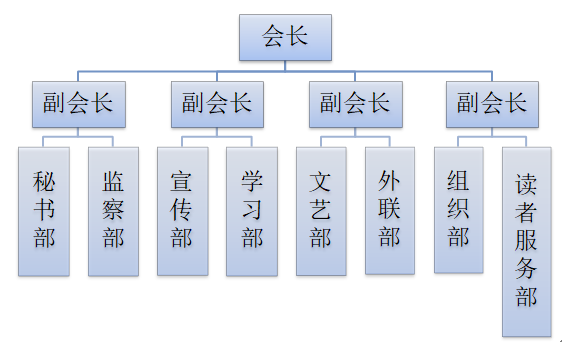 武漢工商學院圖書館志願者協會