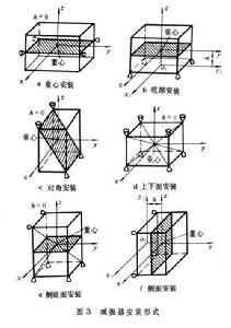 電子設備振動與衝擊防護