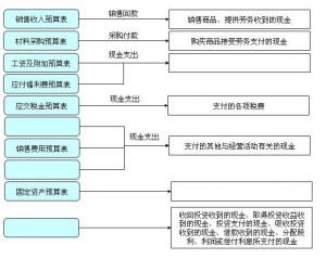 財務報表圖像