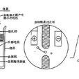 庫爾特計數法