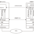 簡單網路管理協定(SNMP服務)