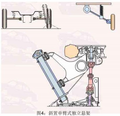 汽車懸掛