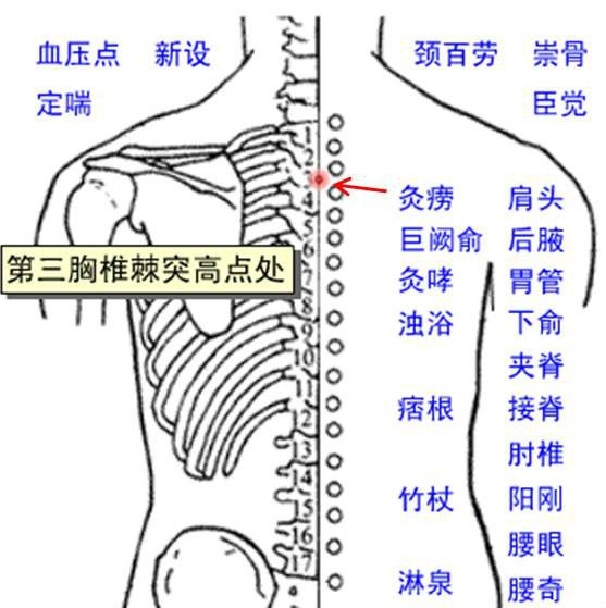 久勞穴