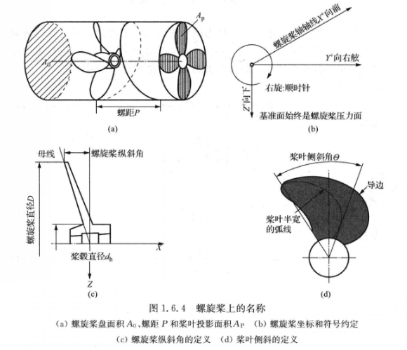 縱斜角