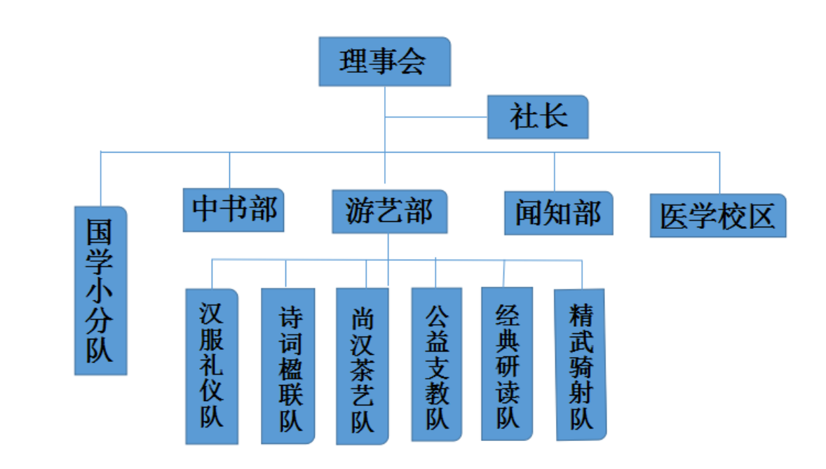 蘭州大學國學社