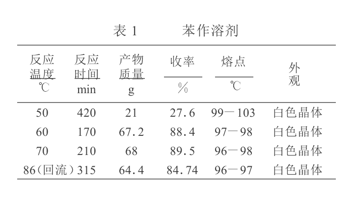 圖2 苯為溶劑的溶劑化結果表