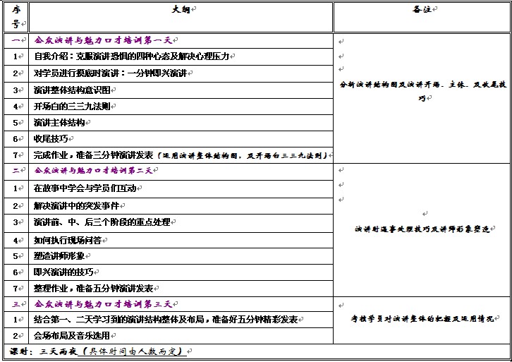 打造全新的自己（心態課程）