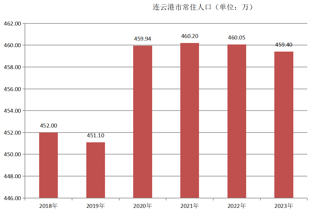 連雲港市(新海連)