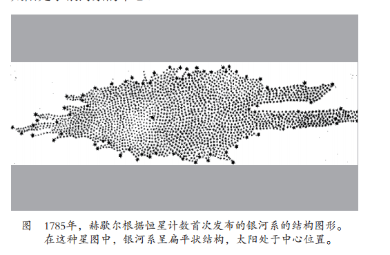 宇宙學原理