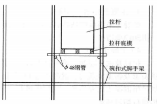 大跨度上承式預應力混凝土拉桿拱施工工法