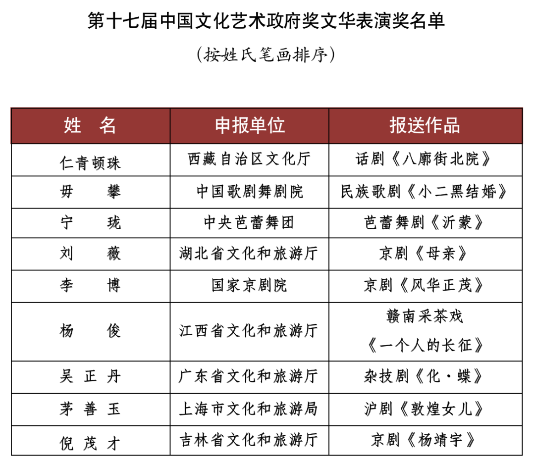 第十七屆文華獎