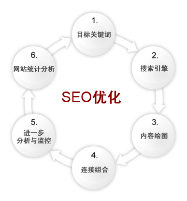 北京雲祥信息諮詢有限公司