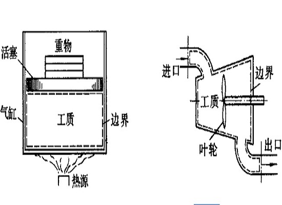 開口系統