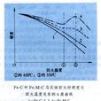 回火二次硬化