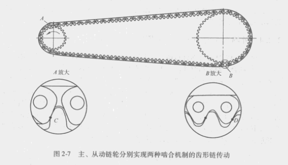 圖2-7