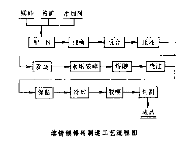 圖1