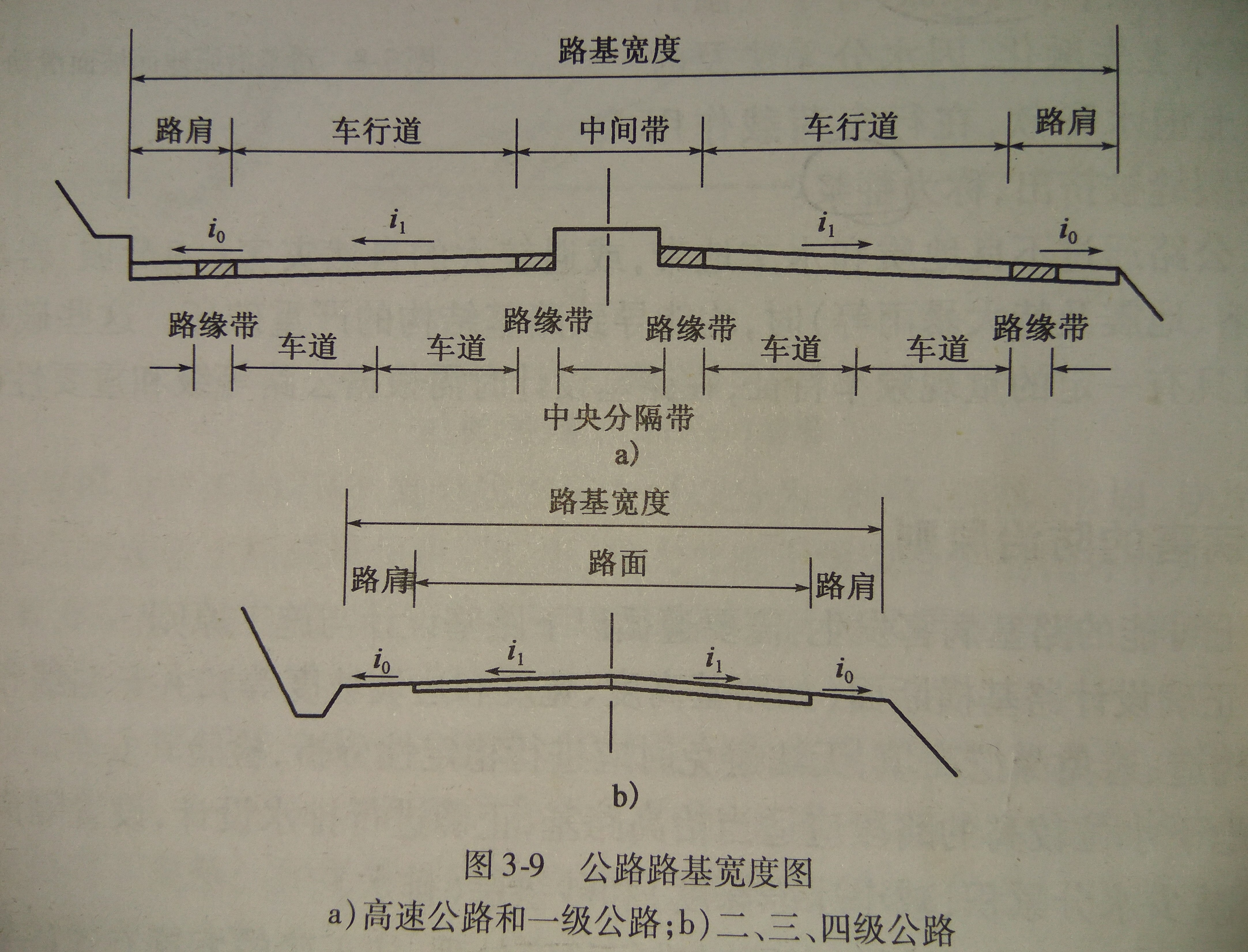 路基寬度