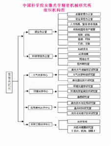 中國科學院安徽光學精密機械研究所(中科院安徽光學精密機械研究所)