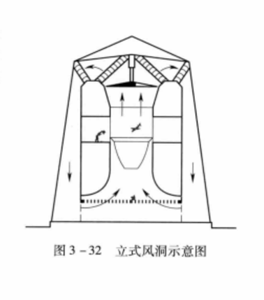 陣風風洞