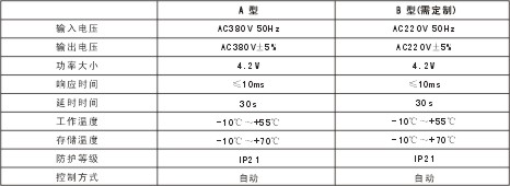 參數表