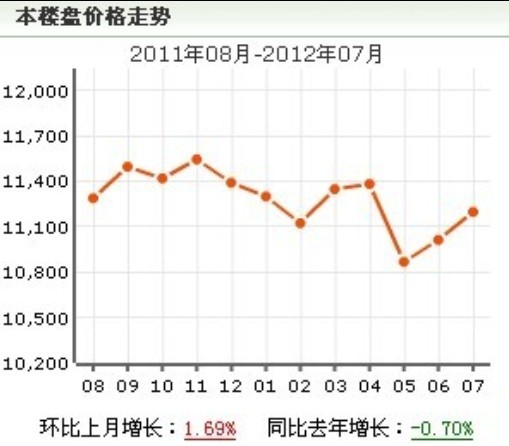 三箭吉祥苑