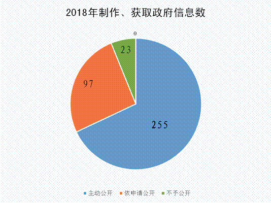 福建省科學技術廳2018年度政府信息公開工作年度報告