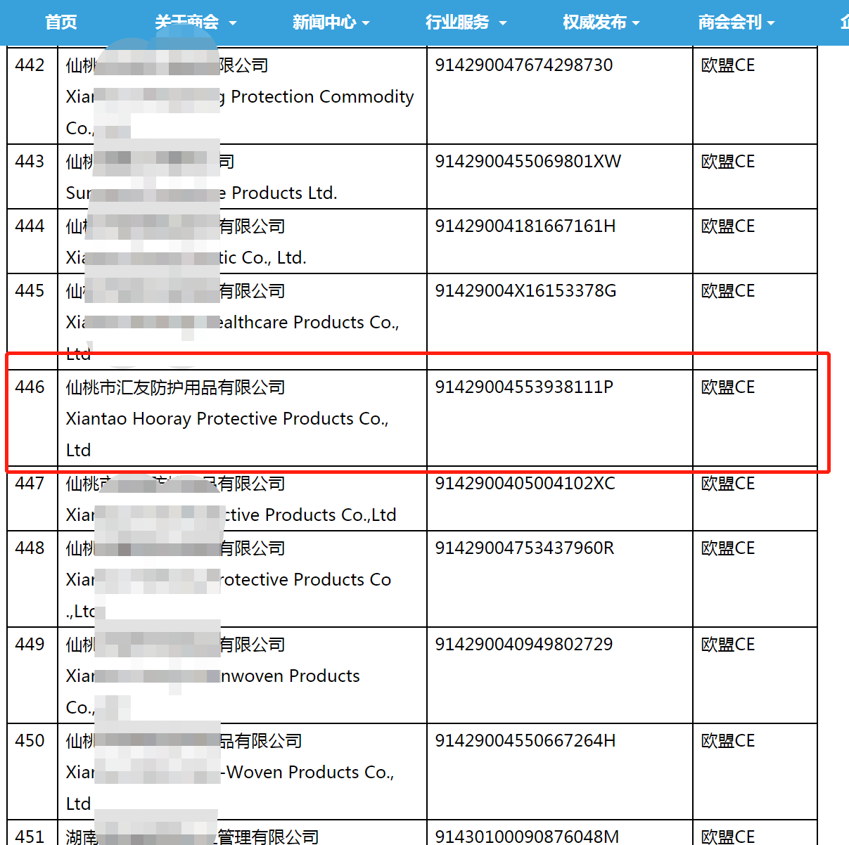 仙桃市匯友防護用品有限公司