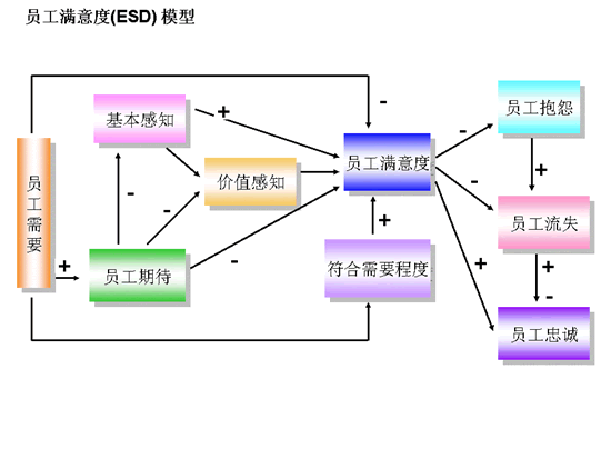 人才流失