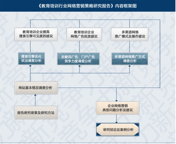 教育行業網站推廣策略研究報告