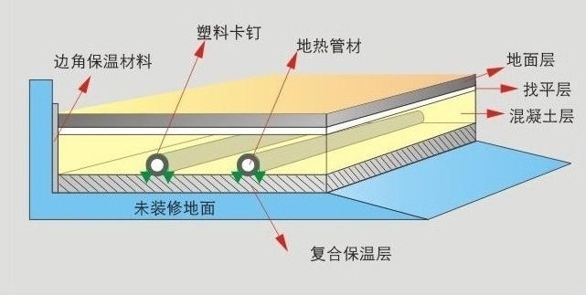 空氣能地暖機