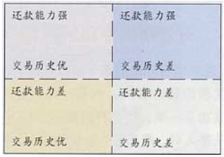 特許企業客戶的信用管理