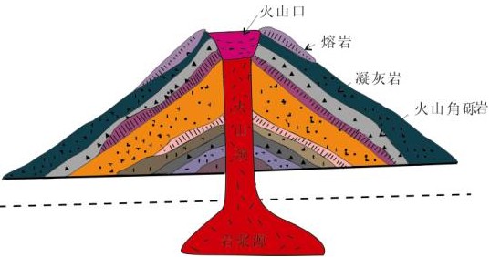 熔岩壟崗