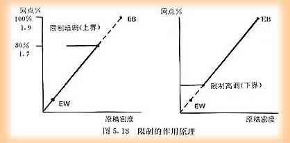 電子分色機