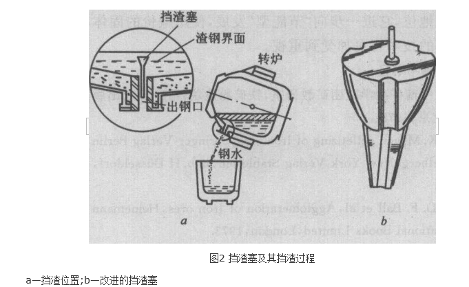 擋渣出鋼