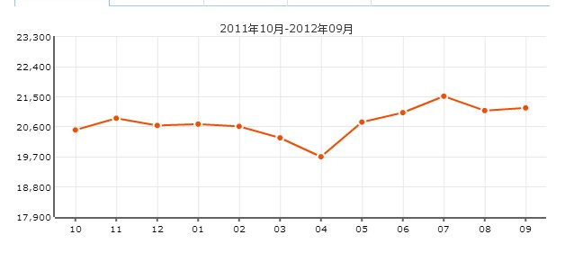 龍柏西郊公寓