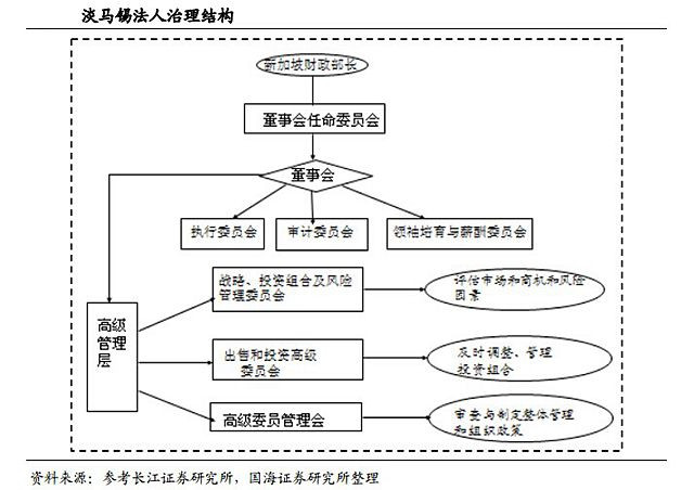 淡馬錫模式