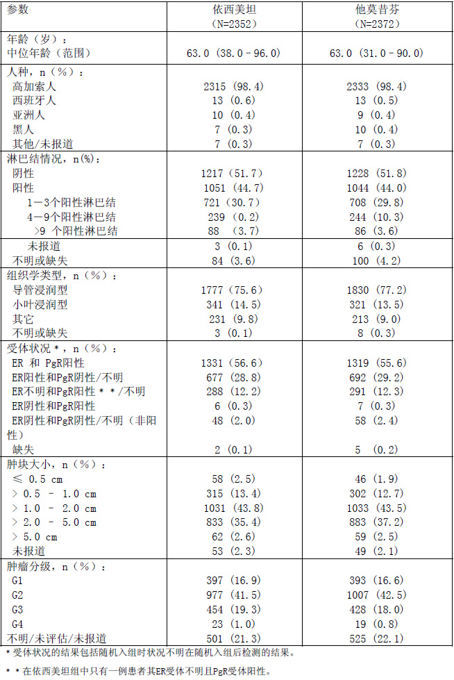 依西美坦片